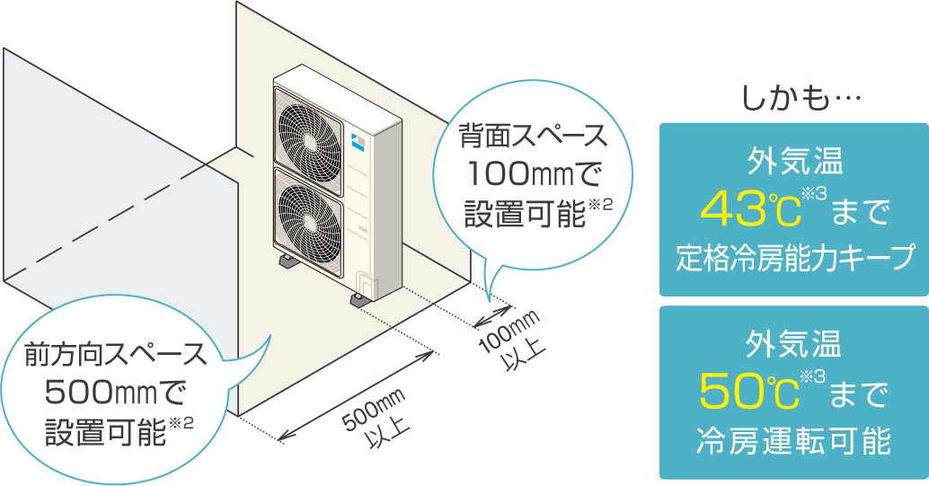 設置スペース コンパクトの画像